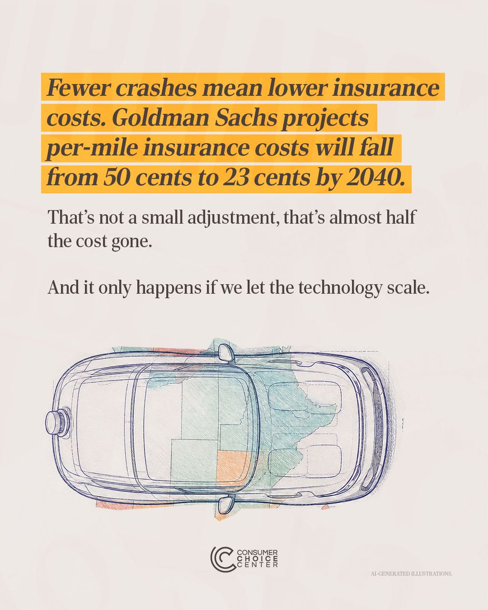 ConsumerChoiceC's tweet photo. But between trial lawyers, unions, and regulators still treating this like science fiction, most Americans are missing out. https://t.co/9uCAIOeeAo