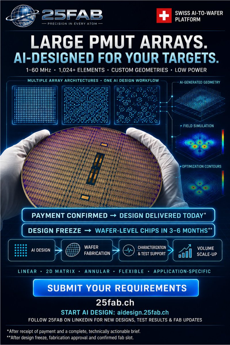 25FABGmbh's tweet photo. Need a custom PMUT, MEMS, photonic PIC or metasurface chip?

25FAB transforms your performance targets into AI-designed, wafer-manufacturable devices.

Same-day design* · Chips in 3–6 months** · Test support

https://t.co/XSJ2y1OJxA

#25FAB #AIDesign #AIEngineering #ChipDesign https://t.co/5KOGecSEZE