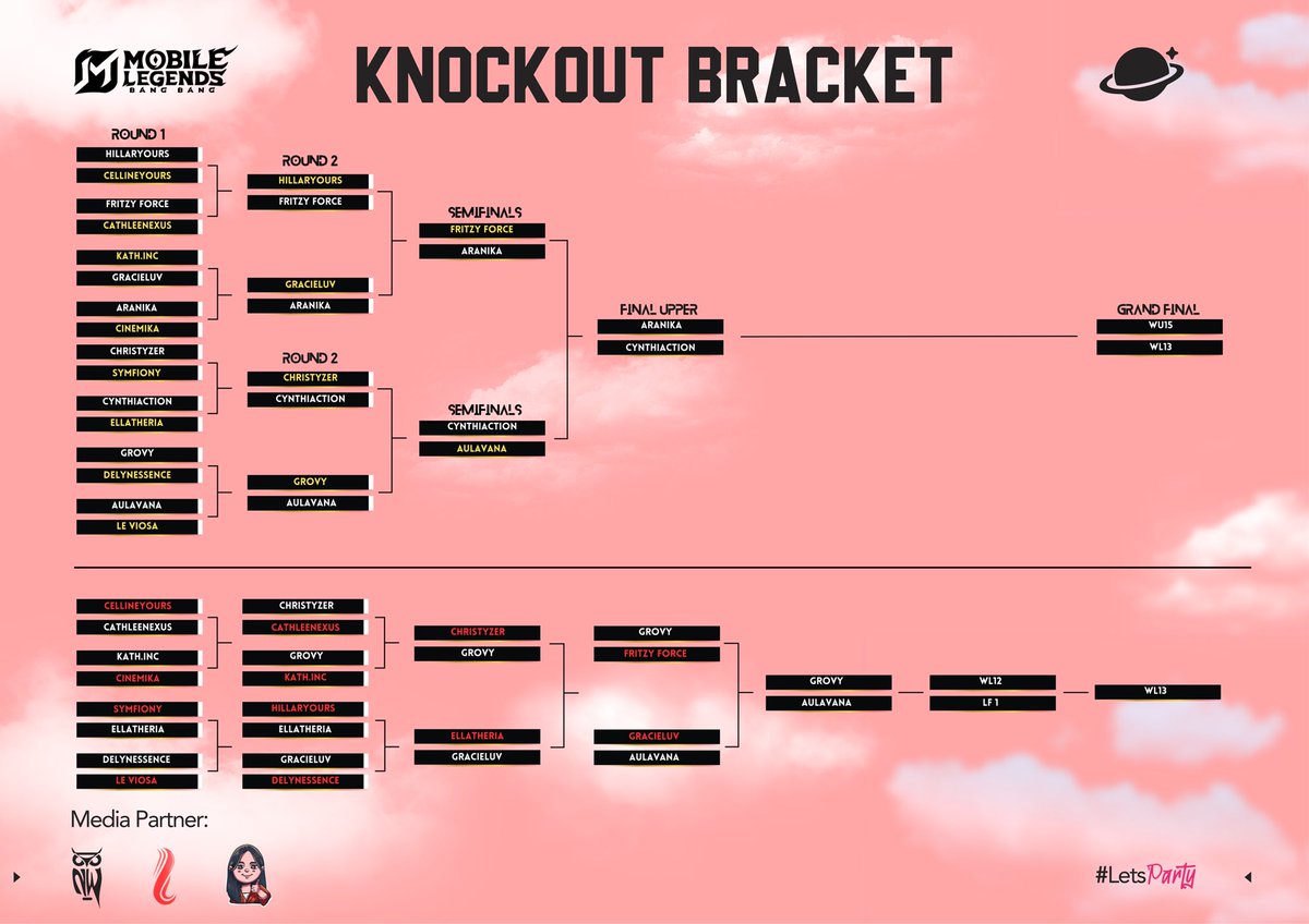 Idolsync48's tweet photo. The Knockout Stage is in full swing.
Every match counts. Every victory brings them closer to the crown.
#LetsParty #SynchronizeLeagueParty https://t.co/Bpt4LGZLwC