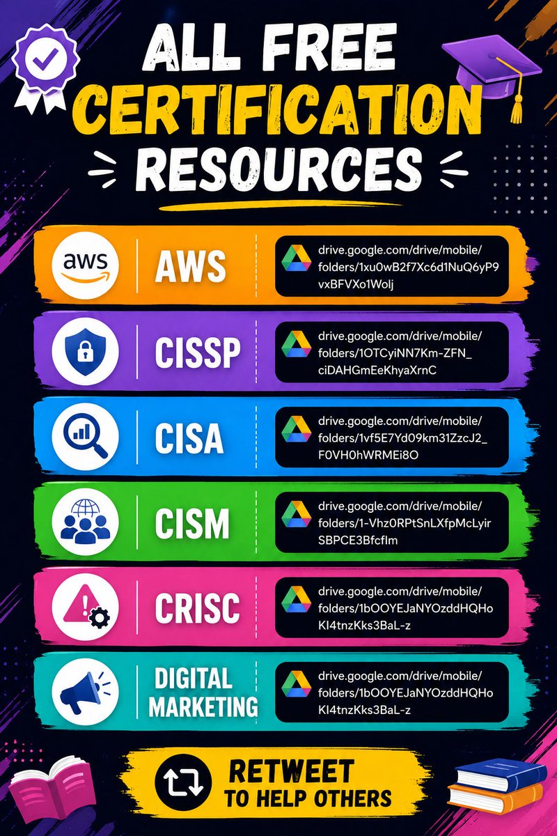 BharukaShraddha's tweet photo. ALL FREE CERTIFICATION RESOURCES 

 AWS
  https://t.co/xoLoQjIJVh

 CISSP
 https://t.co/rToU1doNH9

 CISA
  https://t.co/pjOGvnjQDn

 CISM
 https://t.co/OY81CoEAYO

 CRISC
 https://t.co/jRYMHaCCCj

 Digital Marketing
 https://t.co/jRYMHaCCCj

 Retweet to help others https://t.co/ej1gsYByez