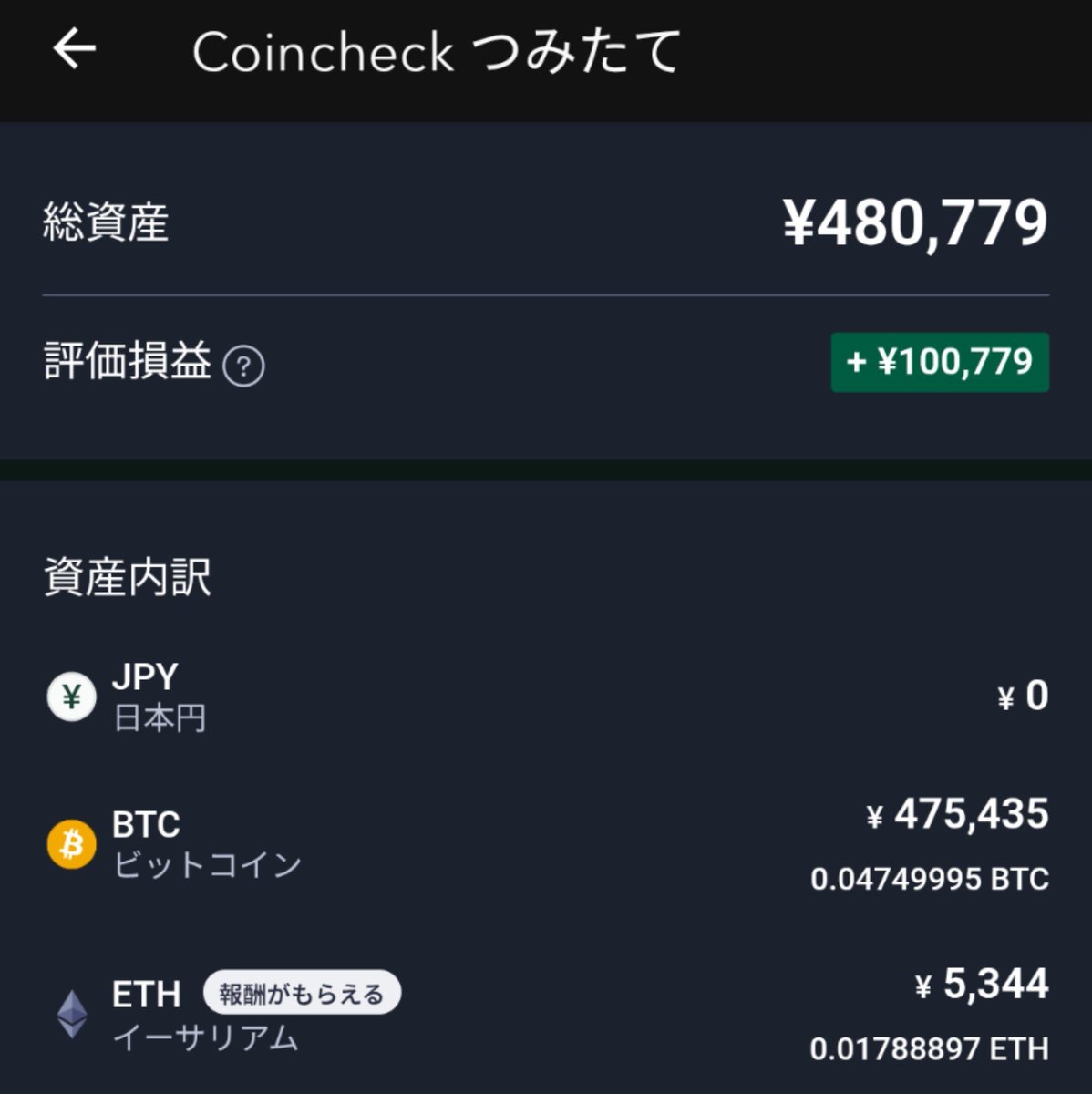 arupakakunpoint's tweet photo. 🪙 #bitcoin
毎日つみたて1,325日目
2026/08/14
【#GMOコイン】毎日500円
🐰購入額101,500円
🪙0.00898922 BTC
💴現在額89,939円
【#bitFlyer】積立停止中
🐰購入額120,000円
🪙0.01711459 BTC
💴現在額171,416円
【#Coincheck】積立停止中
🐰購入額370,000円
🪙0.04749995 BTC
💴現在額475,435円 https://t.co/th9Iu8nfB3