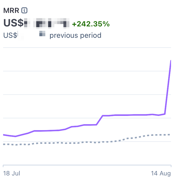 nikpolale's tweet photo. you can just break charts https://t.co/JX7ICdBL94