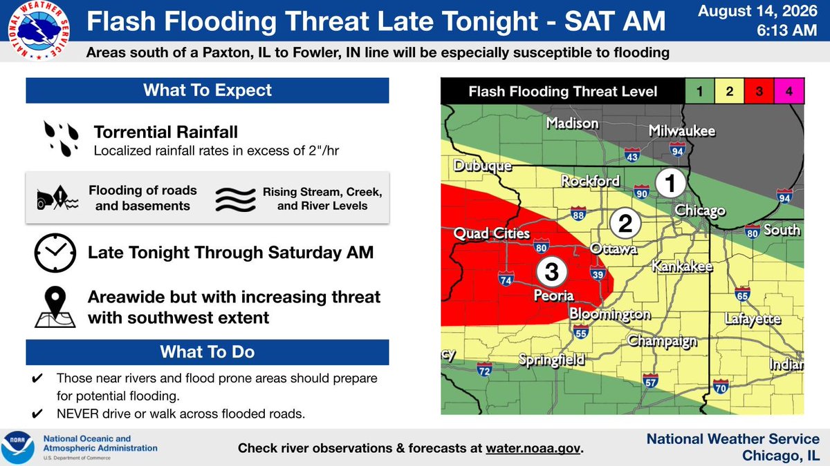 NWSChicago tweet picture