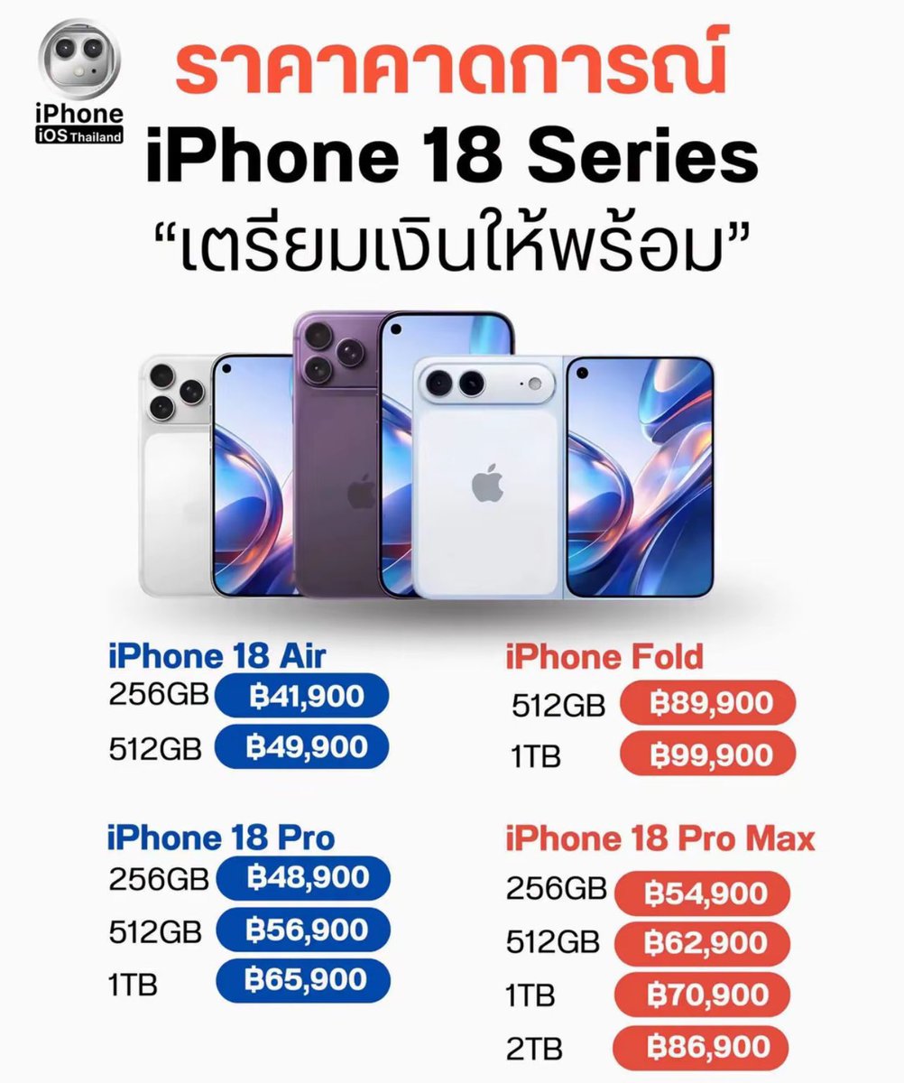 yoursxbibi's tweet photo. ใครปลุกสตีฟจ๊อบลุกจากหลุมกลับมาทำงานเถอะ iphone fold อะไรของมันหน้าตาอุบาทมาก อย่างกะถังแก๊ส ตั้งแต่กล้องเตา3หลุมละนะ https://t.co/7isf6qSTJ9