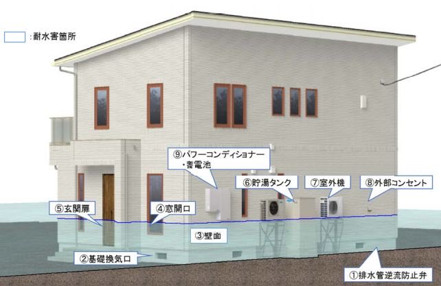 ieakamatome's tweet photo. 浸水地域は一条工務店の耐水害住宅がおすすめ

ハザードマップ
https://t.co/KD1muqJ1UW

#一条工務店
#耐水害住宅 https://t.co/TfP6bxZbNH https://t.co/jfds5lpQQC