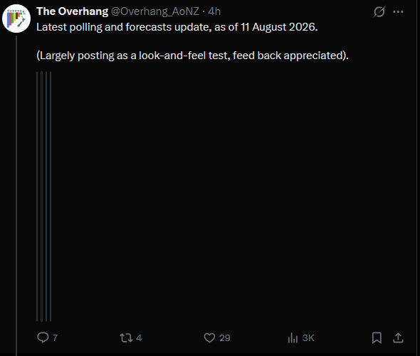 boyo447's tweet photo. @Overhang_AoNZ functional website https://t.co/1geIX6Bm8A