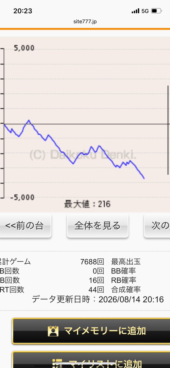 seiseikoaea's tweet photo. モンハン全かどおわ
8万負けあほかて💩 https://t.co/KTBsZ4MbLG