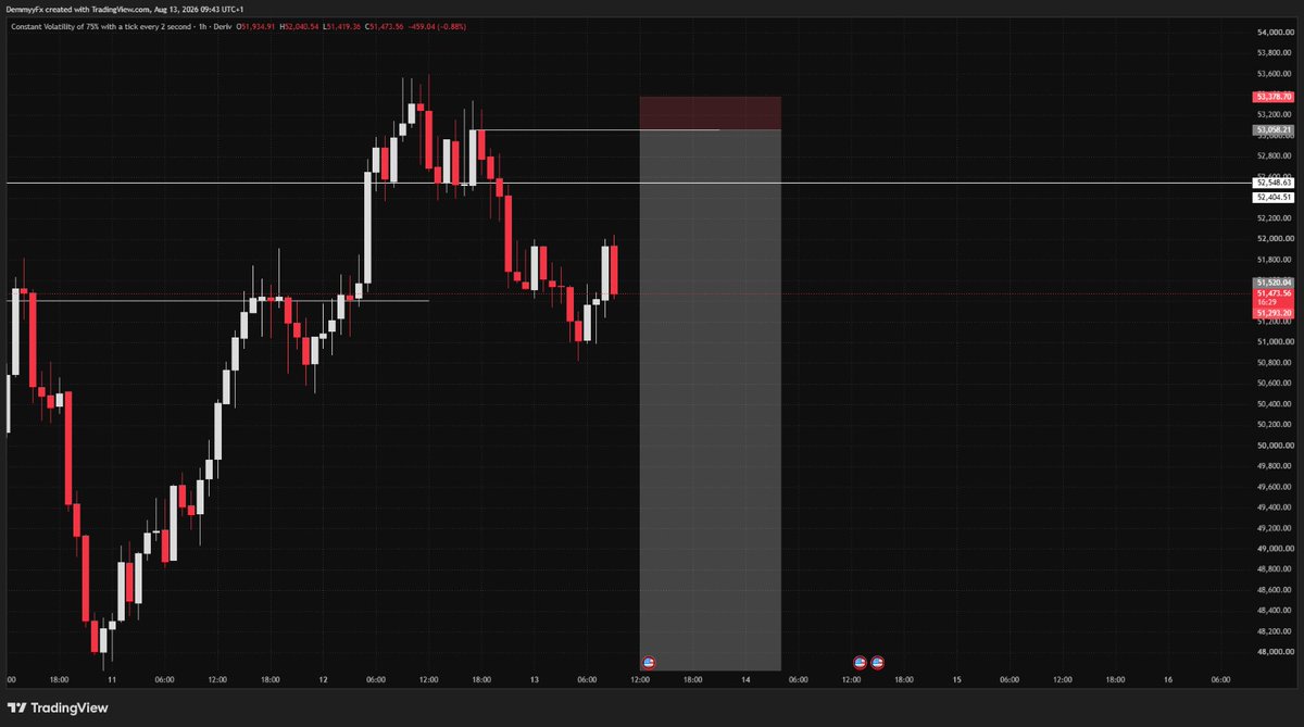 DemmyTrades's tweet photo. Capital isn't the problem 
Invest in your skill♾️💯
V75🔻 https://t.co/pxSCqFUWlG