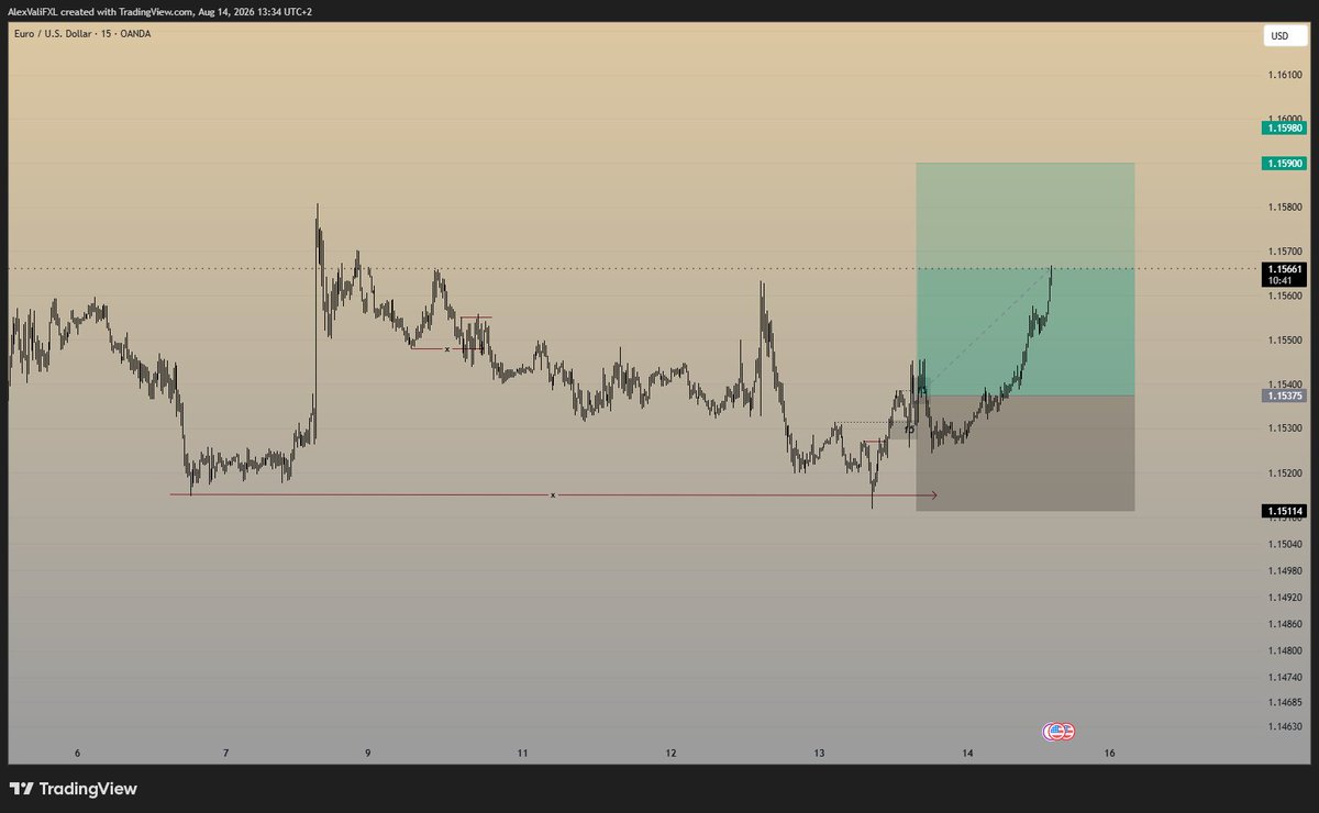 AlexS2D's tweet photo. $NQ &amp; $EURUSD 🧙

EXPECTING SOME GOOD MOVES WITHIN THE UPCOMING NY SESSION

PATIENCE, PERSISTENCE &amp; S2D 🌍

#FX $DXY https://t.co/wdZ1ANPGJO