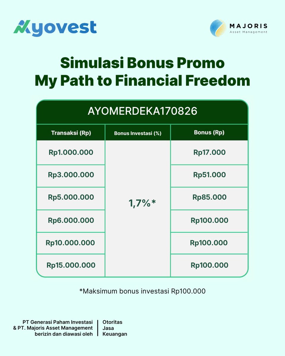 ayovestid's tweet photo. Your path to financial freedom starts here. 
Mulai investasimu dan nikmati maksimum bonus Rp100.000.
Karena setiap langkah hari ini berarti untuk masa depan.

Investasi sesuai dengan tujuan keuangan dan profil risikomu.

#PromoReksaDana https://t.co/oZFdVFqRkI