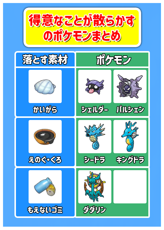 RiAS0719's tweet photo. 【ぽこあ ポケモン DLC 第1弾 攻略】
DLC 第1弾で追加されたポケモンの中で、得意なことが「ちらかす」のポケモンと落とす素材まとめ

#ぽこあ #ぽこあポケモン #ぽこポケ https://t.co/NZWehXcumB