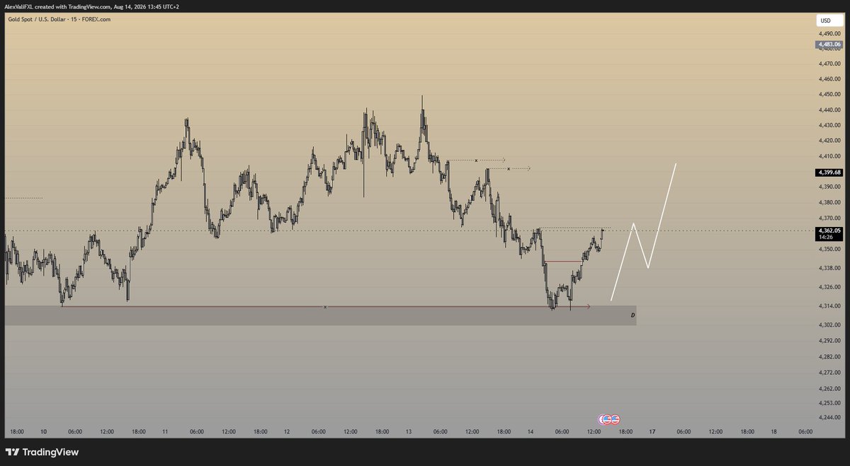 AlexS2D's tweet photo. 15M TIMEFRAME 📌 https://t.co/lF72nQ6Gt4