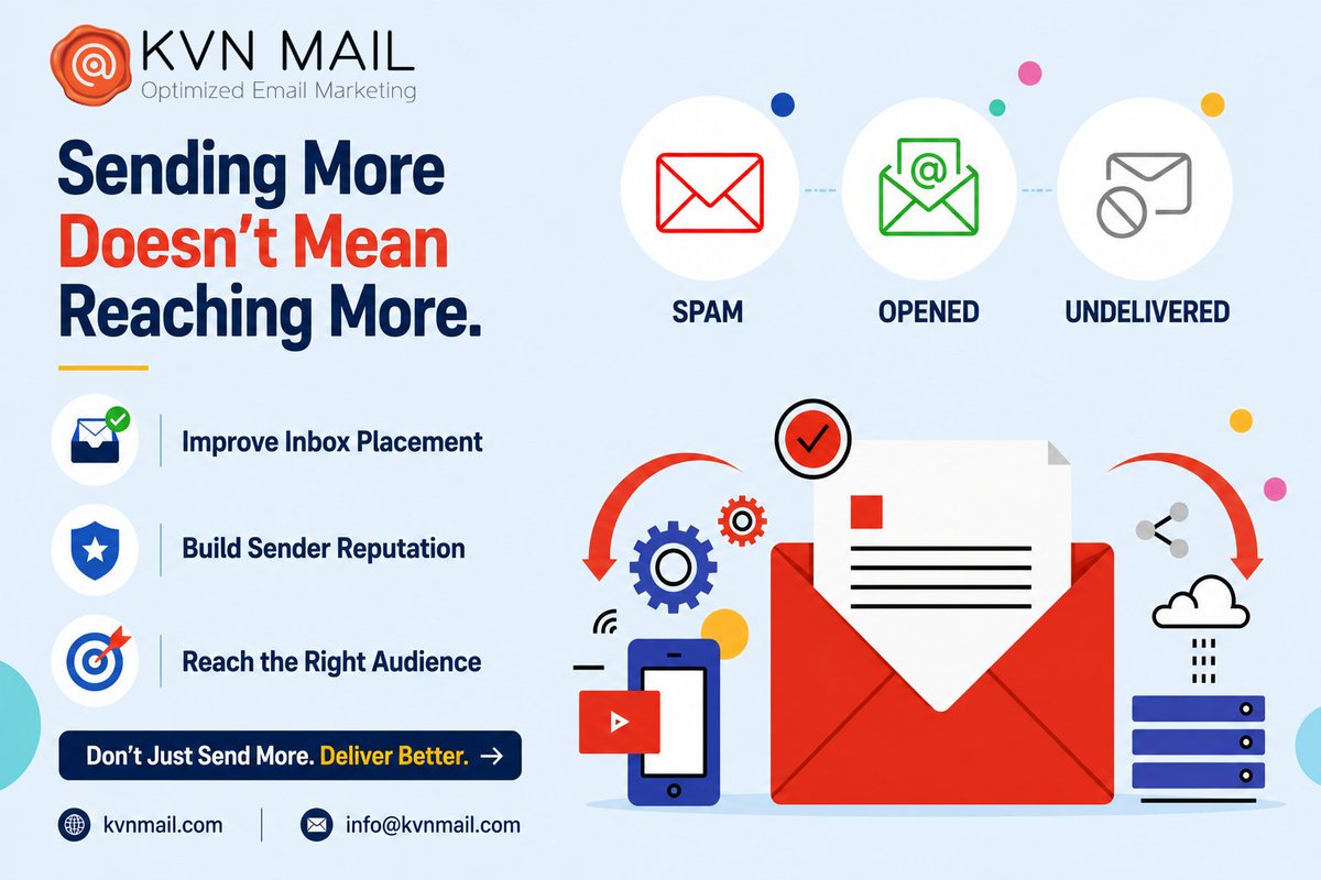 KvnMail's tweet photo. Sending More Doesn’t Mean Reaching More.

📬 Improve Inbox Placement
🛡️ Build Sender Reputation
🎯 Reach the Right Audience

Don’t Just Send More. Deliver Better.

🌐 https://t.co/s0Lx27kWxd
📧 info@kvnmail.com

#KVNMail #EmailDeliverability #EmailMarketing #InboxPlacement https://t.co/kPihyt1uts