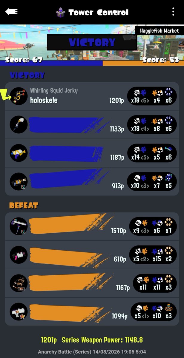 holoskeleton's tweet photo. i feel like im smurfing bc of how low my series weapon power is but that was the result of playing on a bad day lol but even then i kinda locked in https://t.co/Tq3V7El8mr