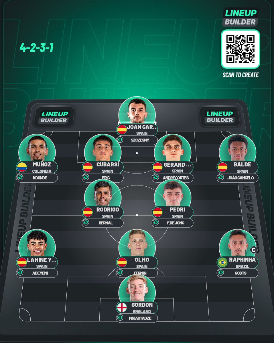 Sudxksh's tweet photo. @ReshadRahman Plzzz god😭🤧🥹 ... That's all I ask for .... Plus having chrisi , gavi , tunkara , farinas etc on the bench..... https://t.co/6PP12dGEXG