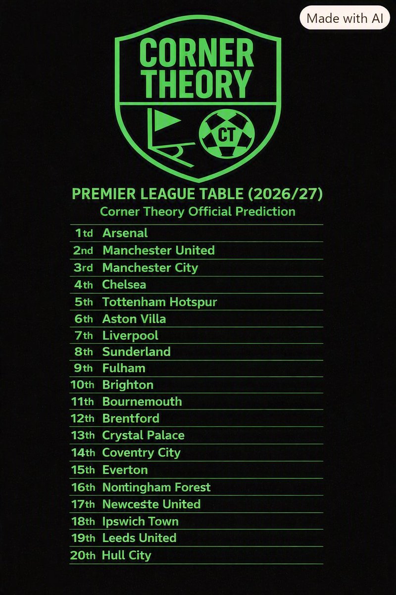 cornertheoryuk's tweet photo. are prediction for the 26/27 season do you agree or not comment below @Arsenal  @ManUtd @ManCity @LFC @SpursOfficial @ChelseaFC https://t.co/N9OQFcuR1i