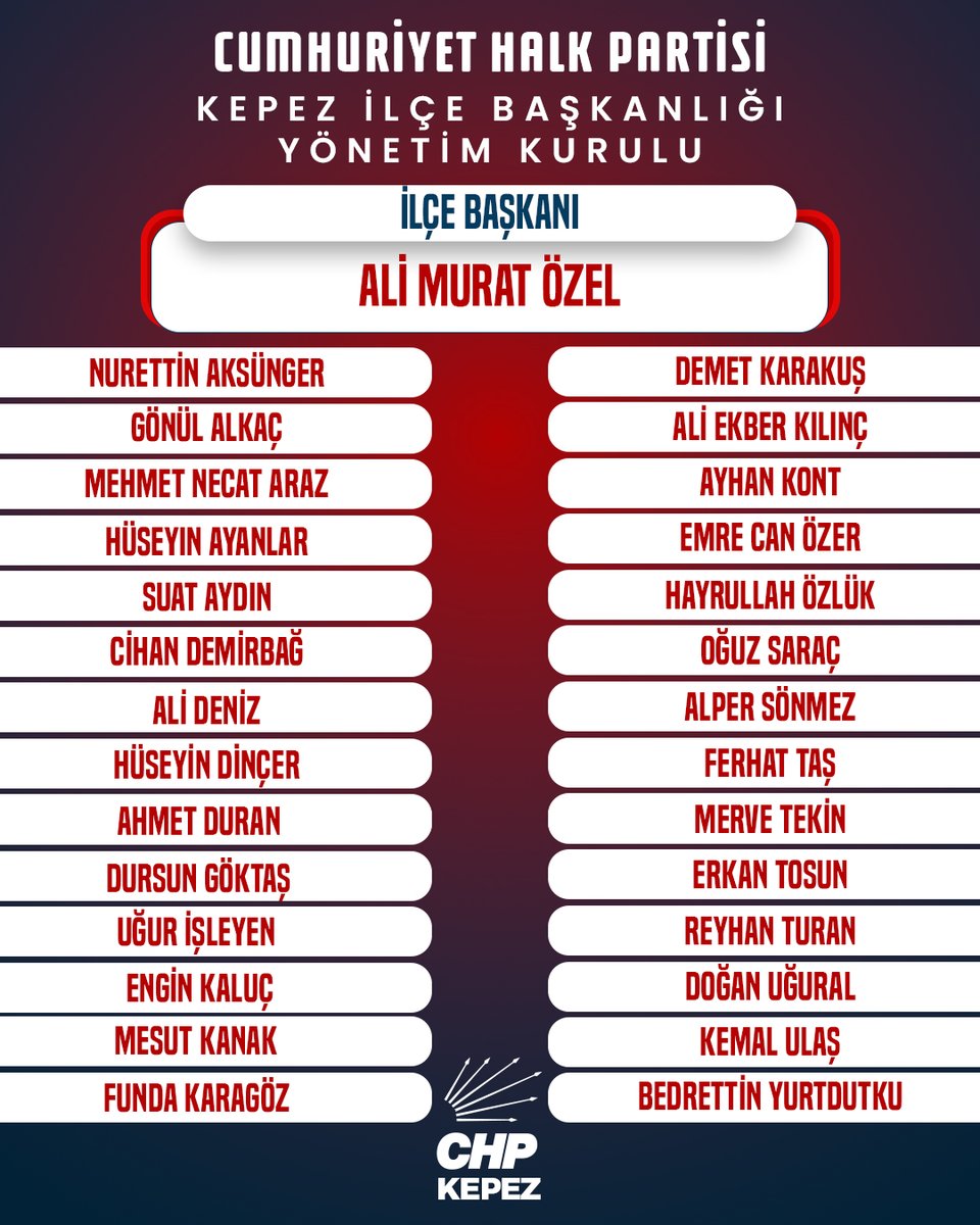 KepezChp's tweet photo. Yeni dönem yönetim kurulumuzun partimize, örgütümüze ve Kepez’imize hayırlı olmasını diliyoruz.

Örgütümüzün gücünü ve dayanışmasını büyüterek, Cumhuriyetimizin ve partimizin değerleri ışığında Kepez için hep birlikte çalışmaya devam edeceğiz. https://t.co/ZIVssyr06G