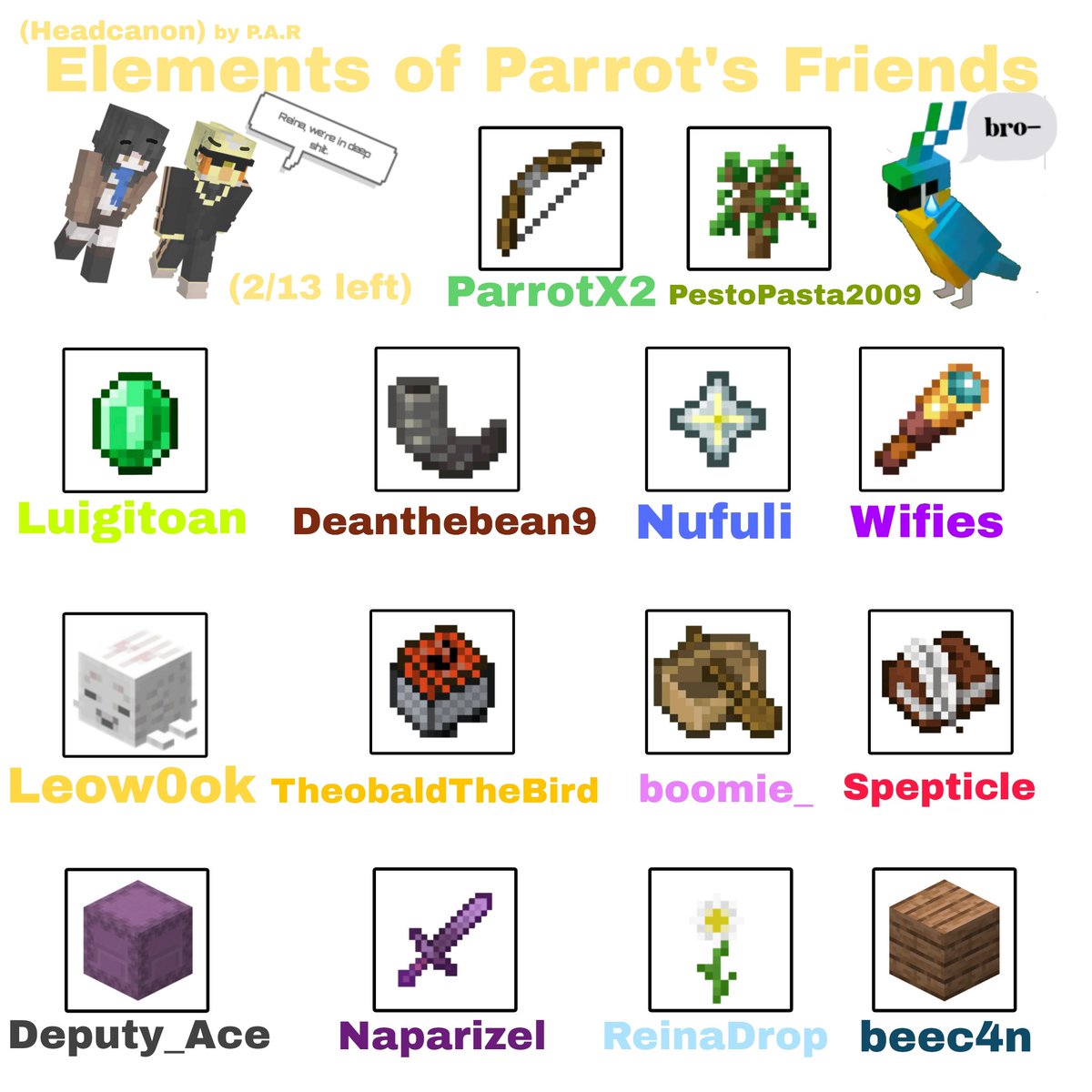 Par_Birddd's tweet photo. Anyone want to be Parrot's friend? :D

My headcanons regarding elements of Parrot's friendship with other players within the Unstable universe. This sheet looks completely filled out! :]
(You can use it if you want)

#Unstableuniverse #Parrotx2 #Unstablesmp #Cartwings #Odysseyduo https://t.co/Q20wI7II4T