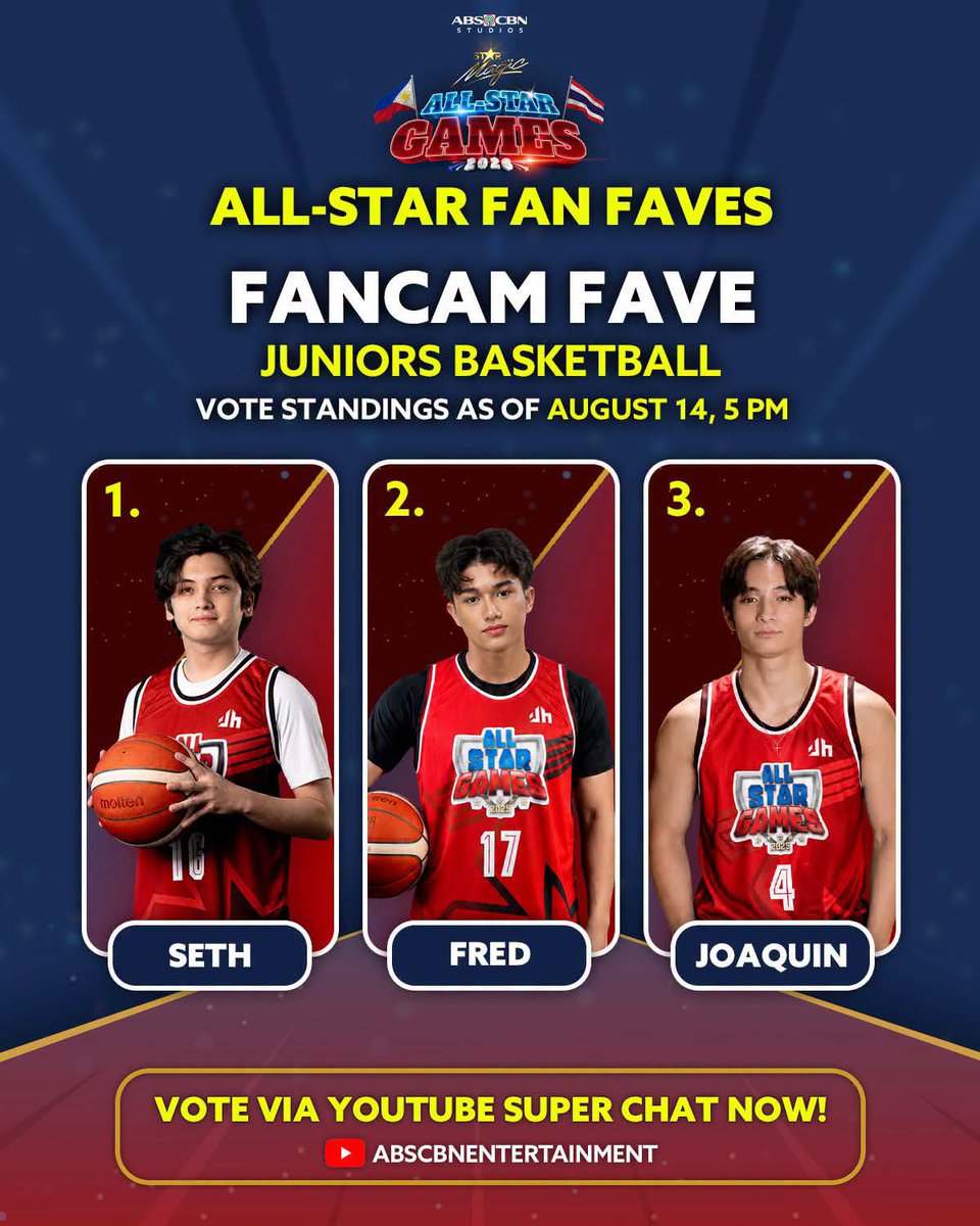 mwwwich's tweet photo. Kindly vote Fred everyone !!!!! https://t.co/mmhsBSZXFe