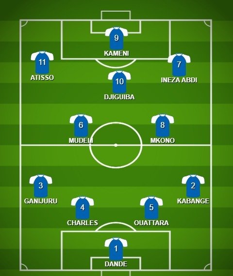 claver_kaz71345's tweet photo. 11 ba Rayon Sports bagororotse, bafite amahirwe menshi yo gukina imikino ya CAF CC kugirango ijye mu matsinda.

Haricyo yanengwa?

Eldinho Mkono
Ineza Abdi.

Bombi n'Abarundi bashya. https://t.co/WLqY2drA7C