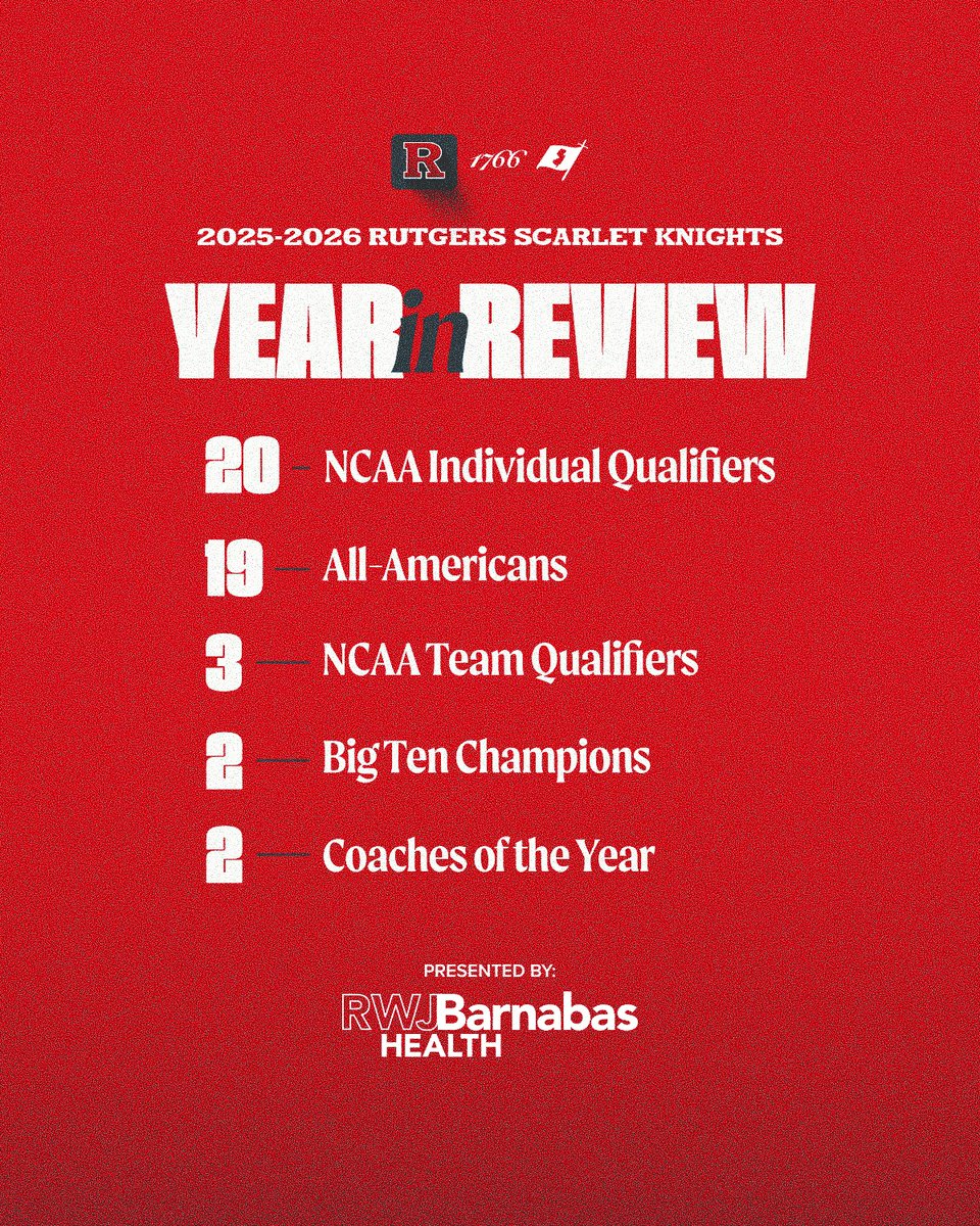 RUAthletics's tweet photo. Putting a bow on 25-26 as we begin 26-27!
#yeaRinReview presented by @RWJBarnabas https://t.co/5fPcAZjhHd