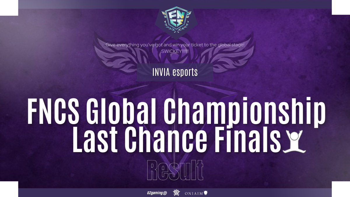 Invia_FN's tweet photo. 【Result】
FNCS Global Championship 
Last Chance Finals
決勝

#47 SwickeY @SwickeY281 

アジアのトップチームと激戦を繰り広げ、以上の成績を修めました！

#INVIAWIN https://t.co/hrEjGrrqUz