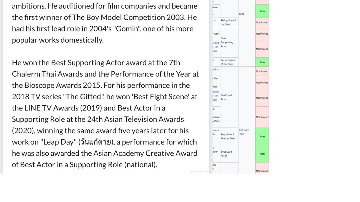 vehee_16's tweet photo. Labeling Gun as ‘mediocre’ &amp; ‘overrated’ is admitting you dont know a thing abt acting.

Gun’s a legend w over 2 decades worth of industry experience. He’s greatly nominated &amp; award-winning, constantly sought after for a wide range of roles. He’s every fave’s fave &amp; inspiration. https://t.co/ZVr8Hzyd4g