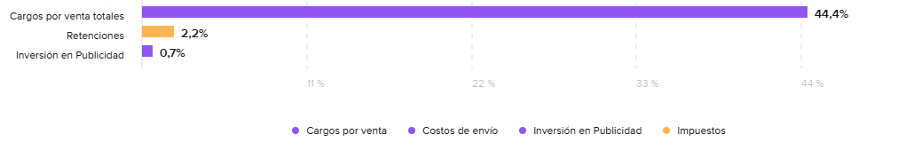 POLICIASANTAFE's tweet photo. Lo  que se lleva @MercadoLibre  y lo que se lleva el estado. Quien es el ladrón @marcos_galperin https://t.co/BAMDVkPcY9