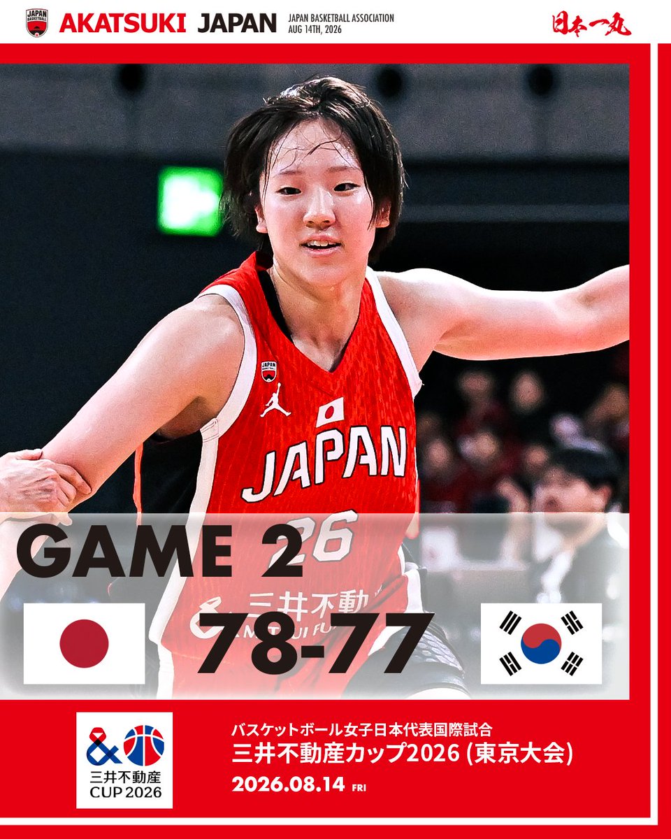 JAPAN_JBA's tweet photo. WIN！！！
田中こころの劇的ショットでワールドカップ前最後の国内代表戦に勝利🔥

【試合終了】
日本 78-77 韓国

📊BOXスコアはこちら
https://t.co/mV2u4WQDyw

#三井不動産カップ2026 (東京大会)
#AkatsukiJapan #日本一丸 https://t.co/OmLgPg5BLj