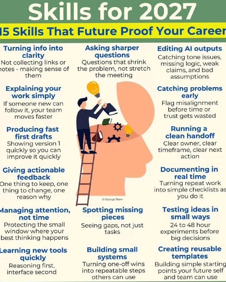 BetterYouSkills's tweet photo. 📌 SKILLS to FUTURE-PROOF your CAREER in 2027.

(All are soft skills.)

🔸️ Communication
🔸️ Emotional intelligence
🔸️ Critical thinking
🔸️ Adaptability
🔸️ Problem-solving
🔸️ Leadership
🔸️ Collaboration
🔸️ Continuous learning

Technology changes. Human skills compound 💪

📚 Explore the complete Power Soft Skills for Success series — 12 practical guides to build the skills that move your career forward. 🚀

👉 Check the full series here: https://t.co/WDghIt4rxH⁠ 

#SoftSkills #CareerGrowth #FutureOfWork