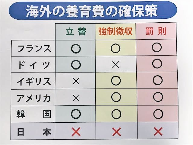 study_and_goKA's tweet photo. 今月から友達がシングルマザー世帯向けのバザーと寄付活動を始めたので、ボランティアで参加してきた。

多くのシンママ世帯は養育費を貰えていない。
父親が逃げたパターンも多々あるらしい。

それだって無責任な男の性欲が原因。
『冤罪ガー』じゃねえよ。

子ども作ったなら責任取れや。マジで。 https://t.co/w9RzOCt9Au