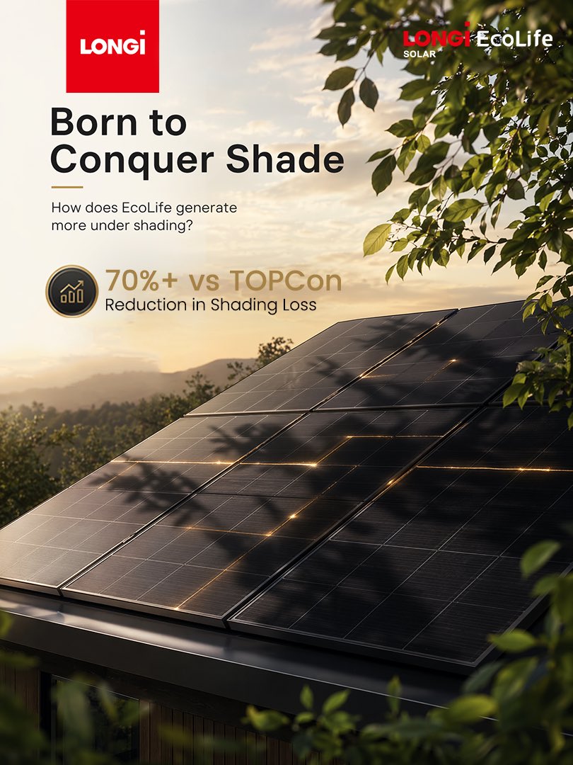 longi_solar's tweet photo. Shadows from trees & chimneys quietly drain your solar yield. ☀
LONGi EcoLife’s Anti-Shading technology caps power loss under 10% in leaf shade, compared to over 35% on TOPCon.
That’s a 70%+ reduction in shading loss when every ray counts!
#LONGi #EcoLife #AntiShading https://t.co/hQP6OwSs4q