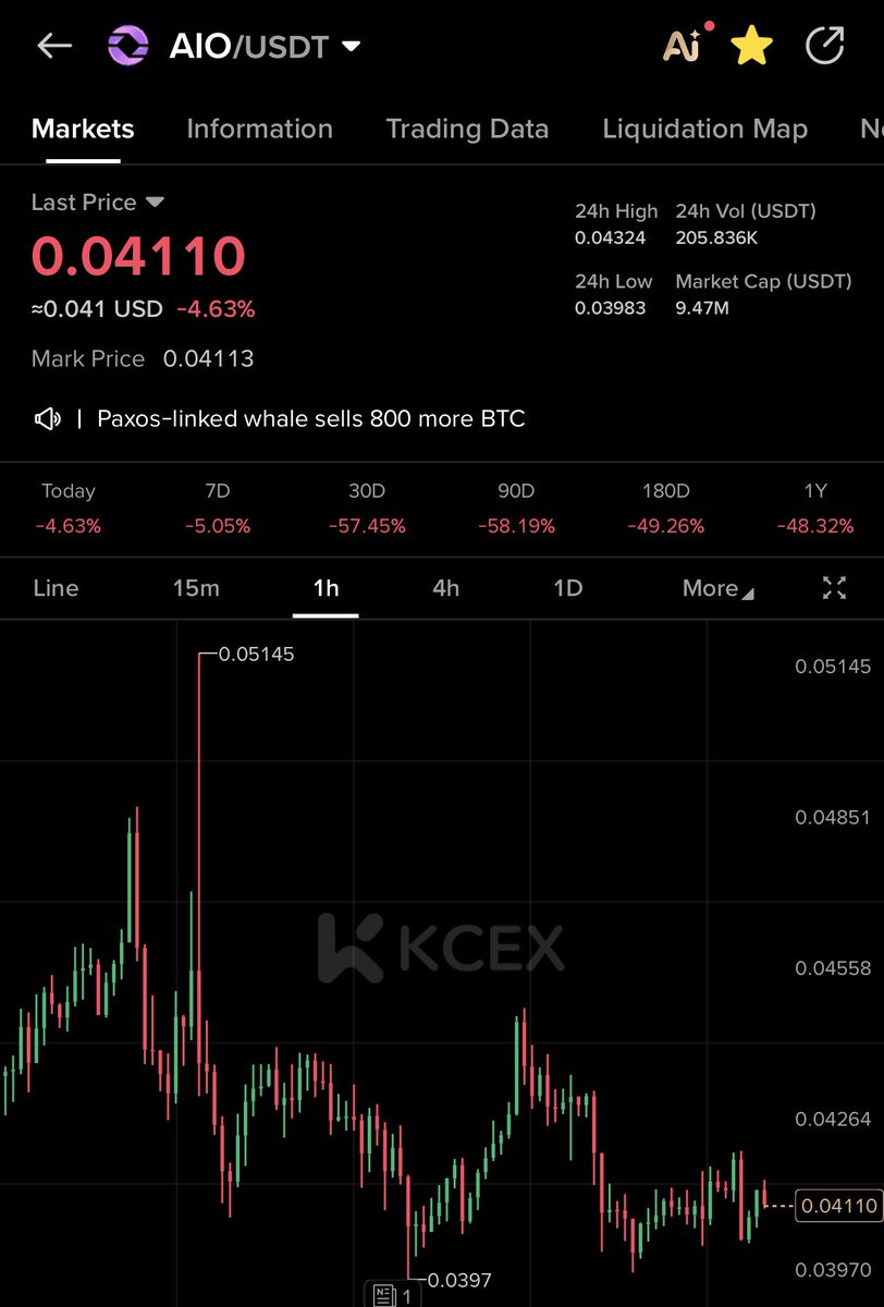 digishahed's tweet photo. $aio adding here
#multix https://t.co/vscVKzhcaI