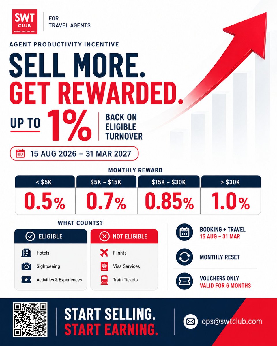 swtclub_'s tweet photo. Sell more. Get rewarded.

Your hotel &amp; sightseeing bookings can now earn you *up to 1% back* in vouchers every month.

📩 ops@swtclub.com

#SWTClub #TravelAgents #TravelIncentive #B2BTravel #TravelTrade #TravelBusiness #TravelAgentsIndia https://t.co/tsoPgbu7uZ