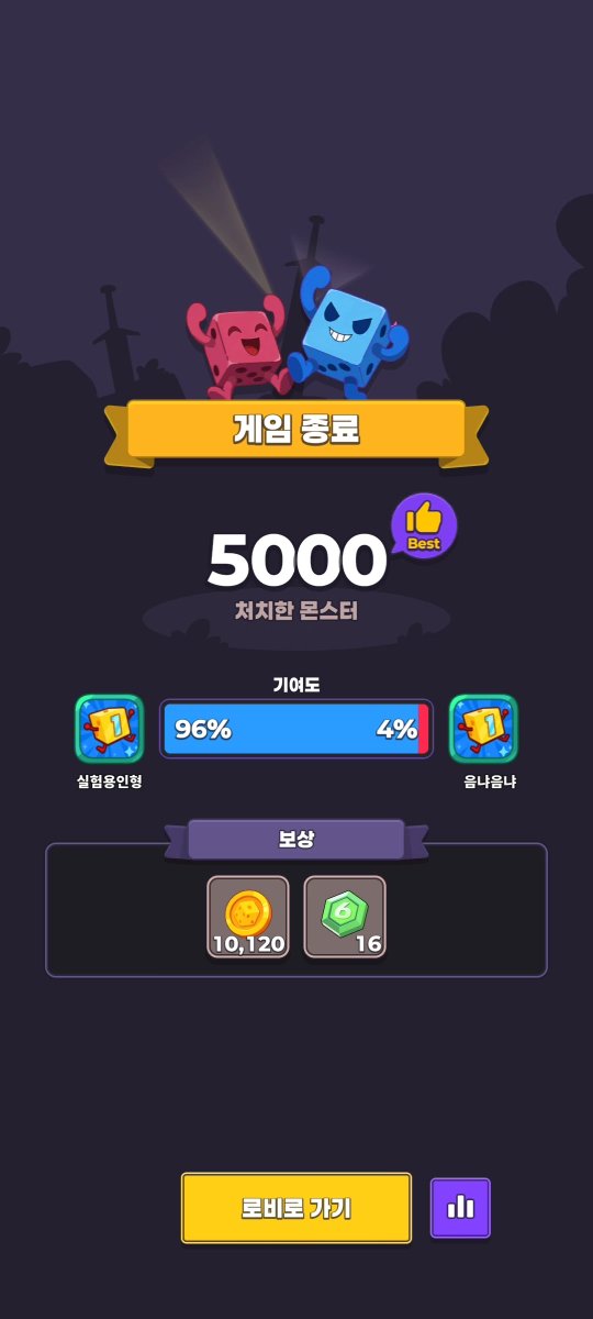 element_117_Ts's tweet photo. 랜다2 5000몹처치 및 클리어 스펙
1,2번째 사진은 딜러스펙 3번째 사진은 서폿 스펙 https://t.co/OdY6g163wK