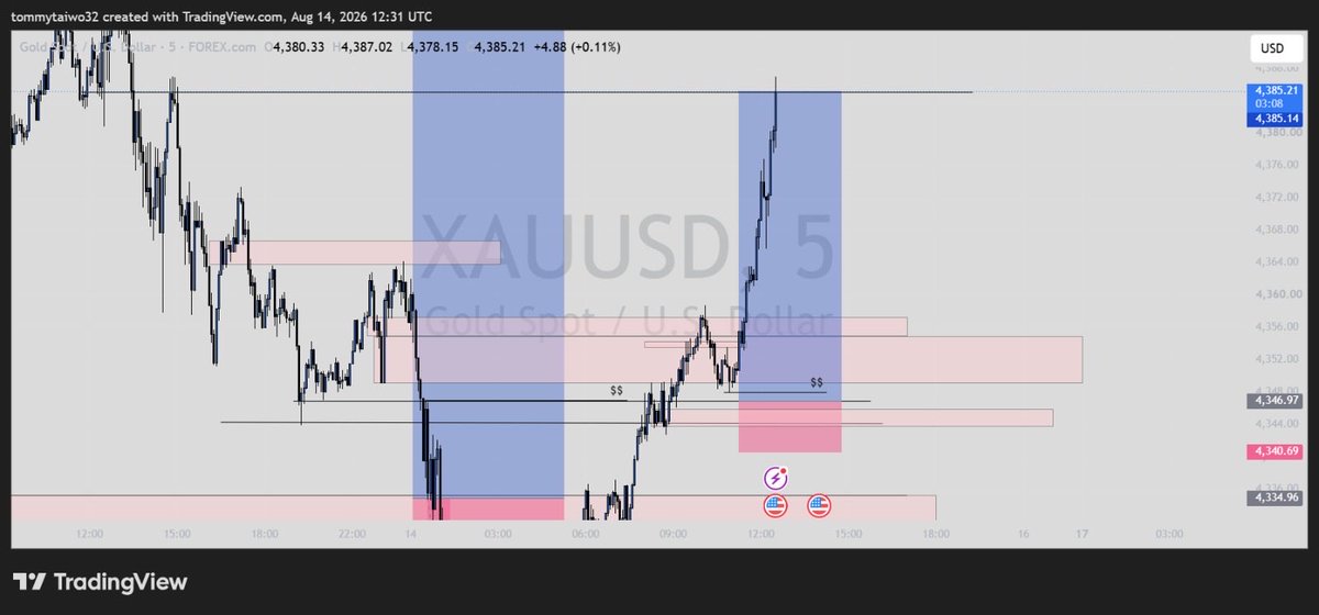 TommyCush_'s tweet photo. Market wouldn’t even come back to pick me AtAll 😭🔥… https://t.co/I0MTDfAhse