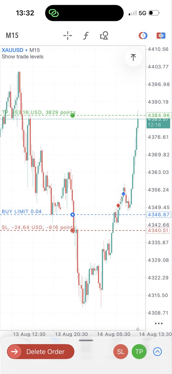 TommyCush_'s tweet photo. Market wouldn’t even come back to pick me AtAll 😭🔥… https://t.co/I0MTDfAhse
