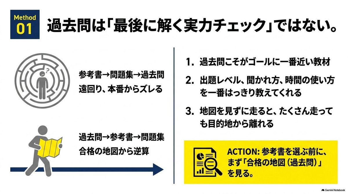 edward_toeic's tweet photo. 林修流勉強法はこれ。 https://t.co/74RRXSwNMf