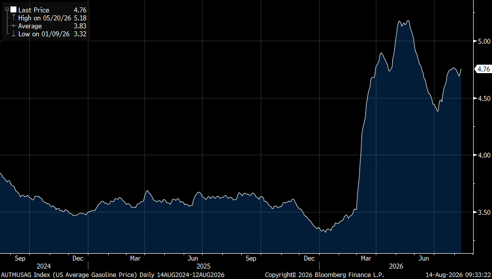 Rory_Johnston's tweet photo. Top war aim: keeping down gas prices for Americans

Immediate war consequence: Hormuz [largely] closed for the first time in history

Gas prices for Americans: https://t.co/pHYoPriXLo