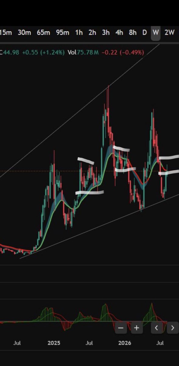 tradersmethod's tweet photo. @fastmon80494744 I am kinda expecting this kind of chop consolidation but not sure about it https://t.co/hmpThVS1Kx