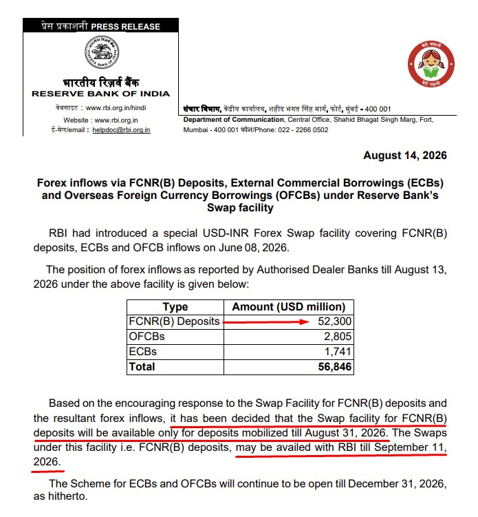deepakshenoy's tweet photo. RBI will do an early close of the FCNR scheme - only deposits brought in till August 31, 2026 will qualify for the zero cost swap. $52bn has already come in from the FCNR deposits. Looks like this is enough. 

ECBs/OFCB - corporate borrowing that is - continues till Dec 31. https://t.co/1akLIXFxCT