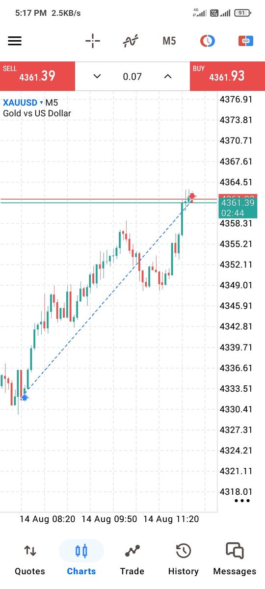 KuldiiiipFx's tweet photo. XAUUSD trade on EquityEdge funded account 

Structure clear → Entry → Execution → Profit

Simple process, consistent results.
#XAUUSD #Gold #FundedAccount #Trading https://t.co/fUrd7ppjUA