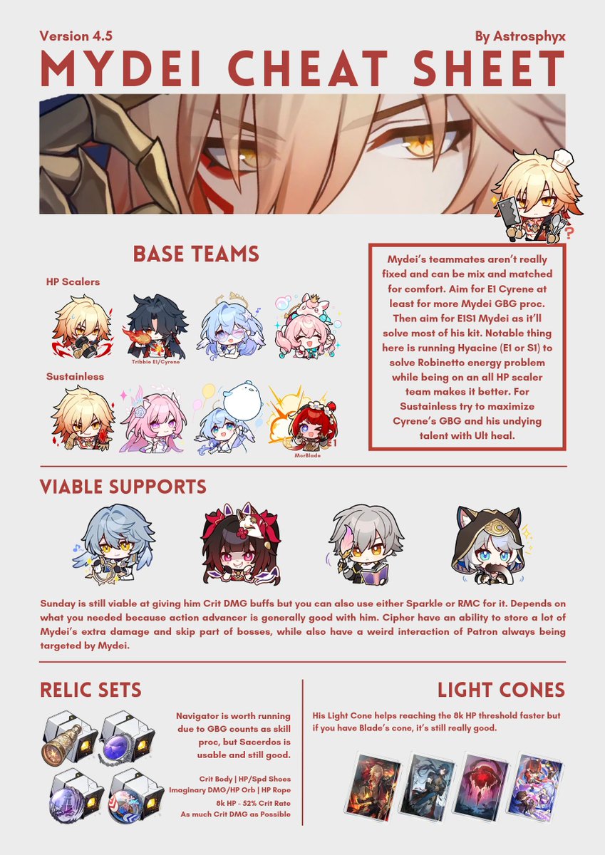 astrosphyx's tweet photo. Hello #phaidei nation here's an updated guide of #phainonhsr and #mydeihsr teams and builds. If there's a mistaked then so be it im a beginner guidemaker. 

The guide templates are heavily inspired by @/DailyWavenflair (go check them out!) https://t.co/S4e5ZqNnZX
