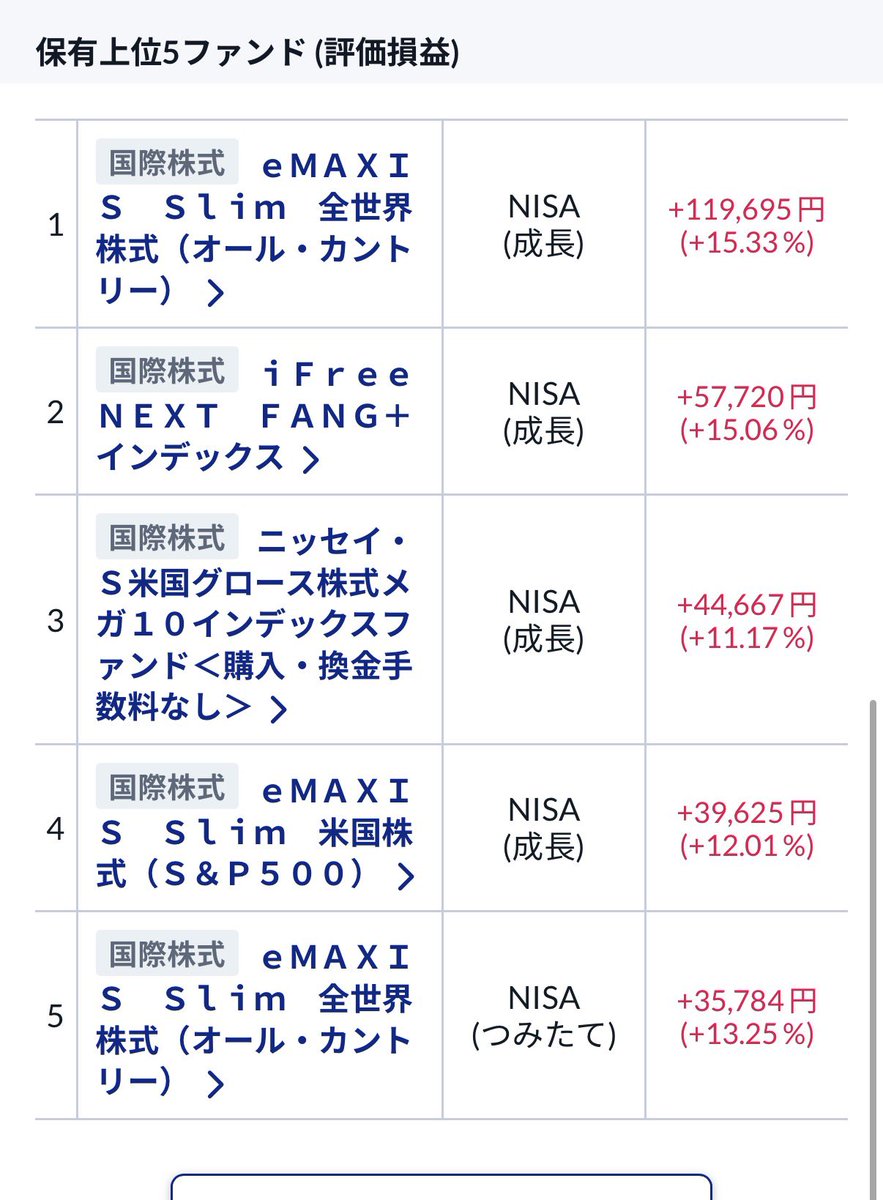 _9mero's tweet photo. ふえた！！！

#新NISA https://t.co/taiNsGqT4z