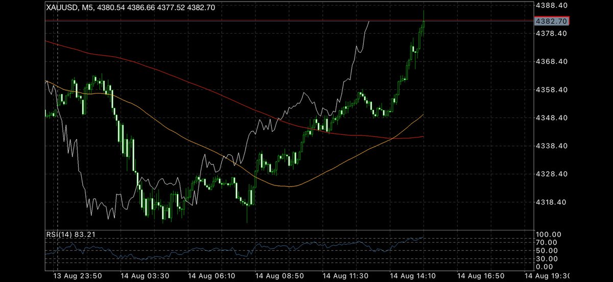 protrader11011's tweet photo. GOLDロング

今週ずっと押し目を待って
S1からPPまでのピラミッティング。

追加は短期足でタイミングとりました。
遅行線のロウソク接触とプライスアクション見ながら追加。

画像はピラミッティング途中のチャート2枚と手仕舞った際のチャート。
あと環境認識のピボットチャート。
#GOLD  #FX #短期トレード