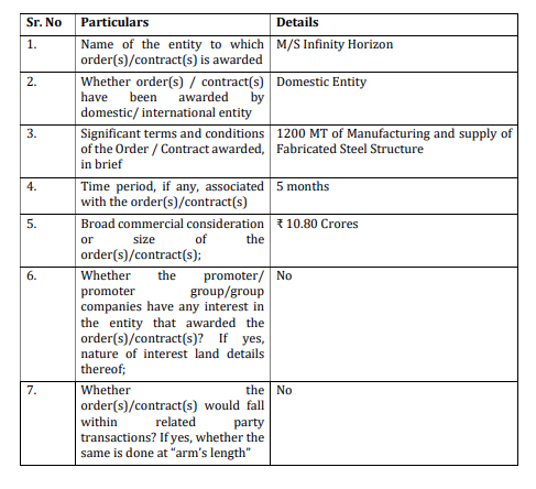 MrFinterest's tweet photo. Simplex Castings Ltd

The company has been awarded ₹10.80 crore order from M/S Infinity Horizon to manufacture and supply 1,200 MT of fabricated steel structures over a 5-month execution period.

#Simplex