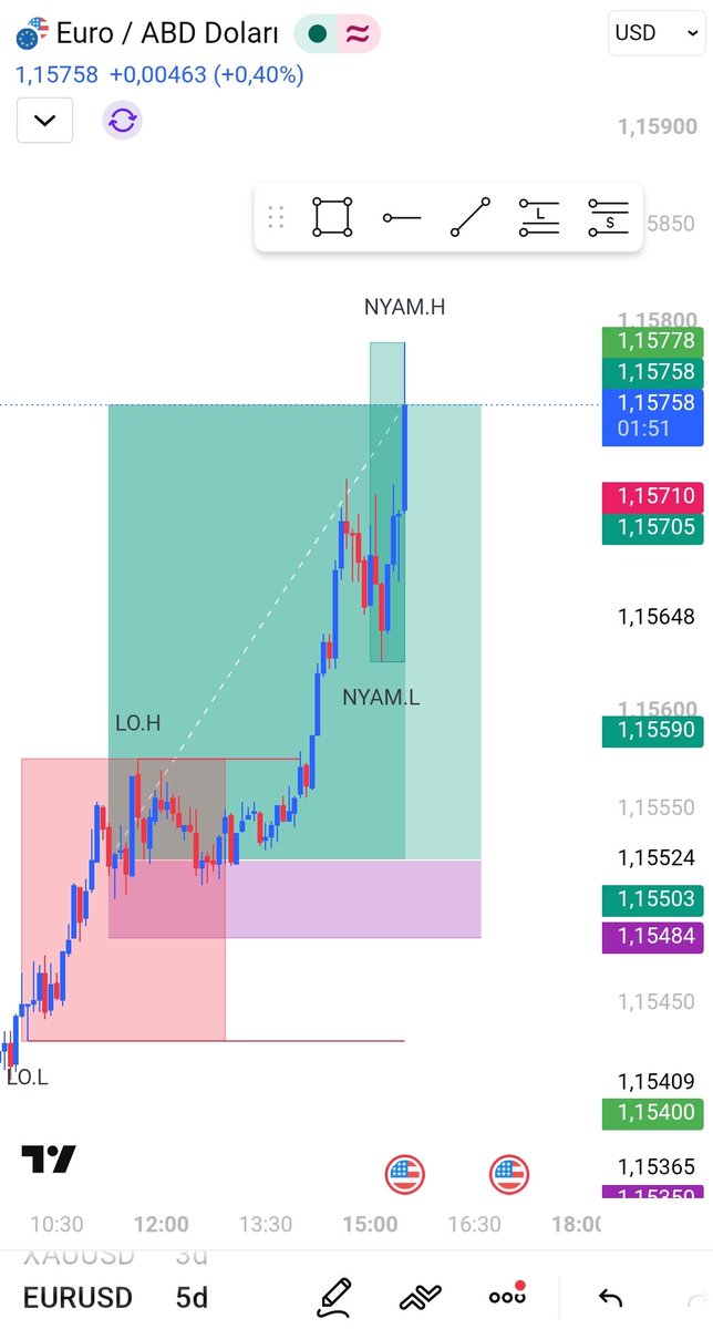 SSGN_1's tweet photo. EUR / USD | 🇪🇺 / 🇺🇸

43 points risked / 231 points gained.

4.3 pips risked / 23.1 pips gained

• I took this one in 4 different accounts. 2 of them was prop firm, one of them was my main live account and the last one was my flipping account. https://t.co/g9133q7zRB
