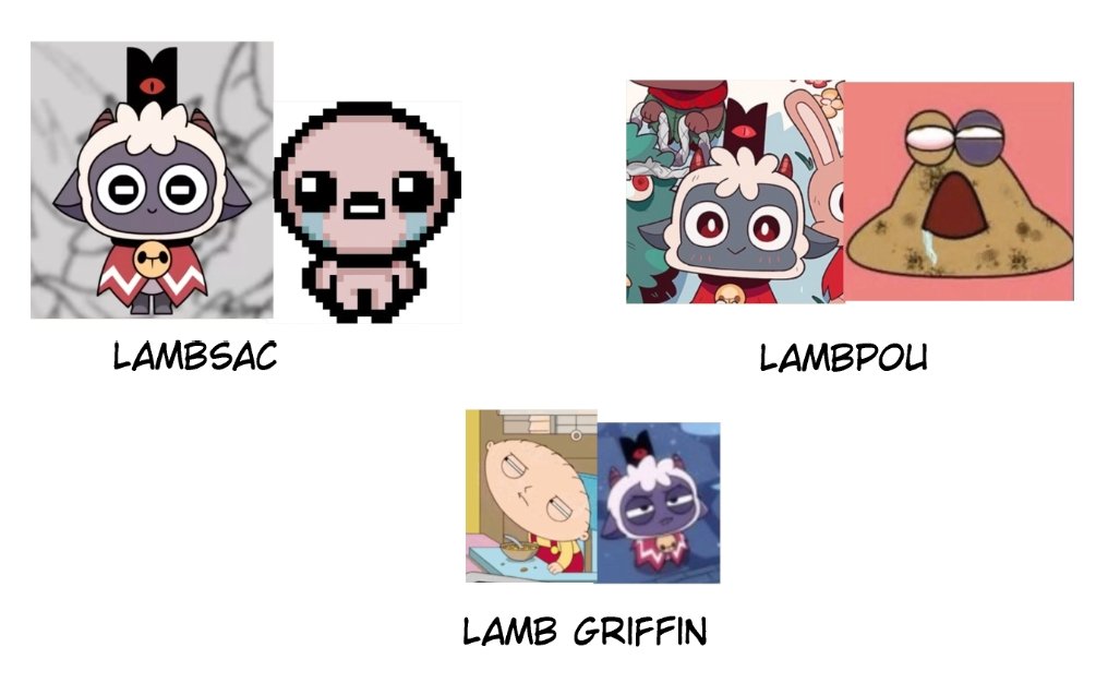 Lamb_Kind's tweet photo. My #diagram https://t.co/j4ANh6OOR4