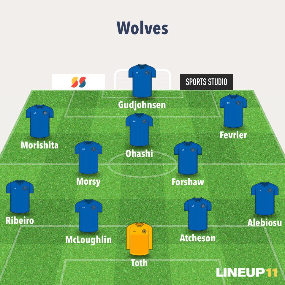 lukerover's tweet photo. What I want tonight vs what I think we'll get #Rovers https://t.co/R9g7wtaKYJ