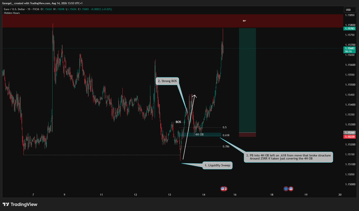 _Rektless_'s tweet photo. Was keeping an eye on this but did not trade it unfortunately https://t.co/ALK3P9GL3S